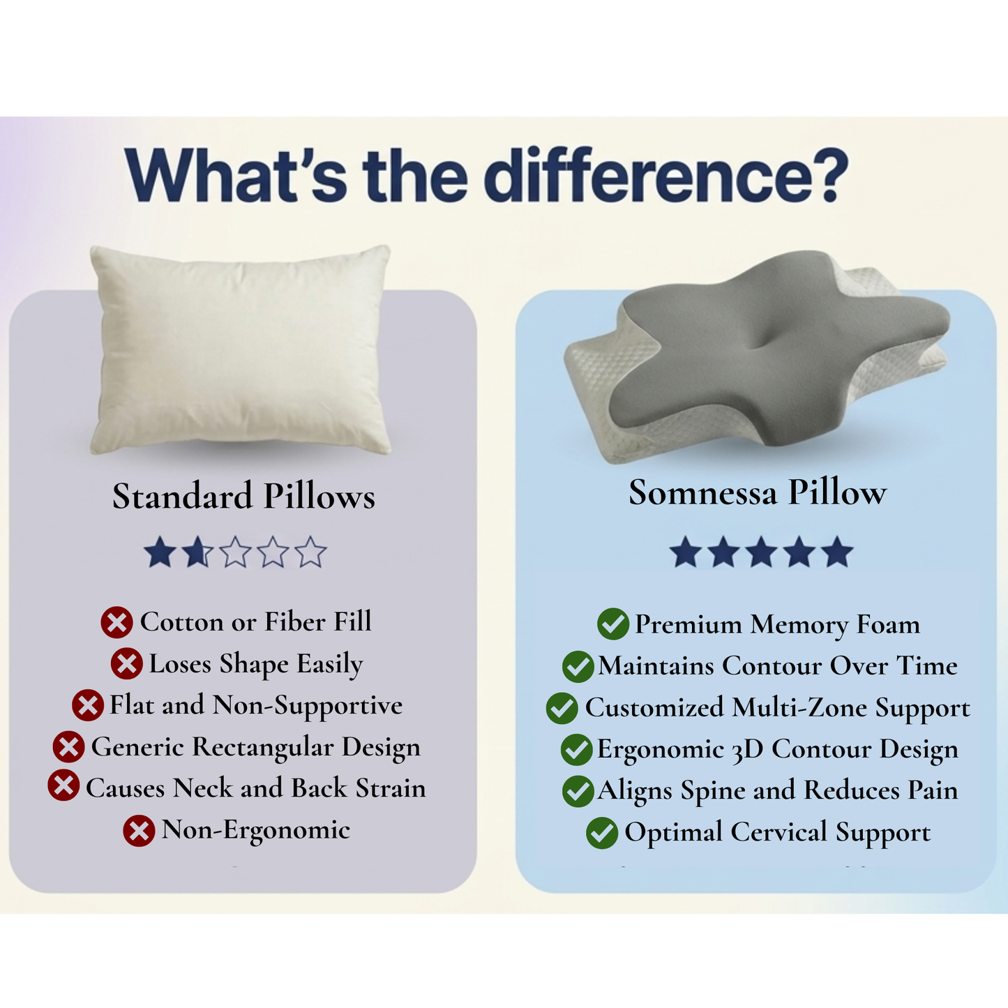 Somnessa Ergonomic Pillow