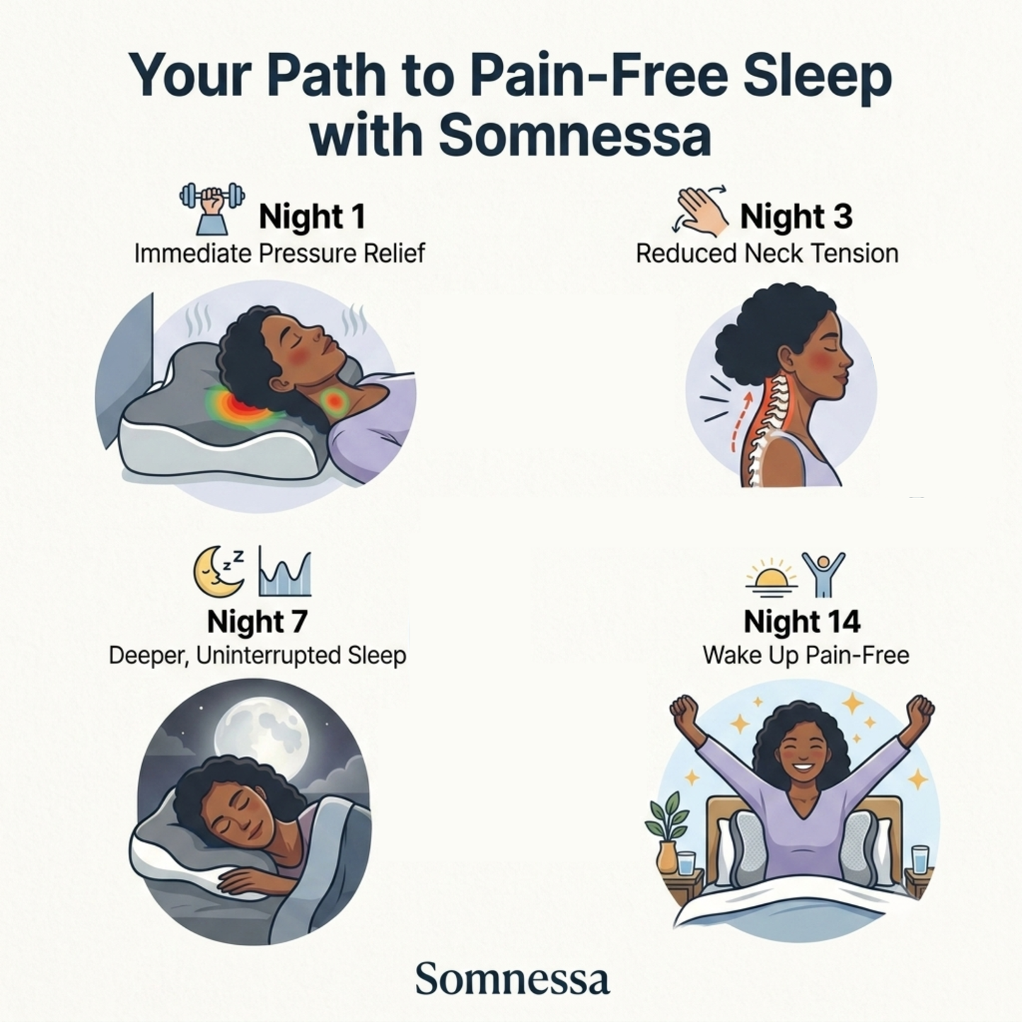 Somnessa Ergonomic Pillow
